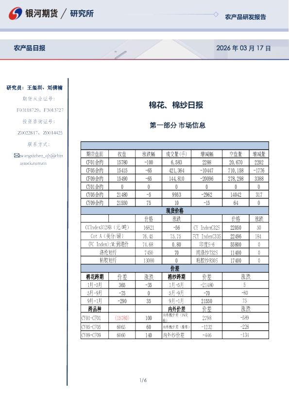 棉花、棉纱日报
