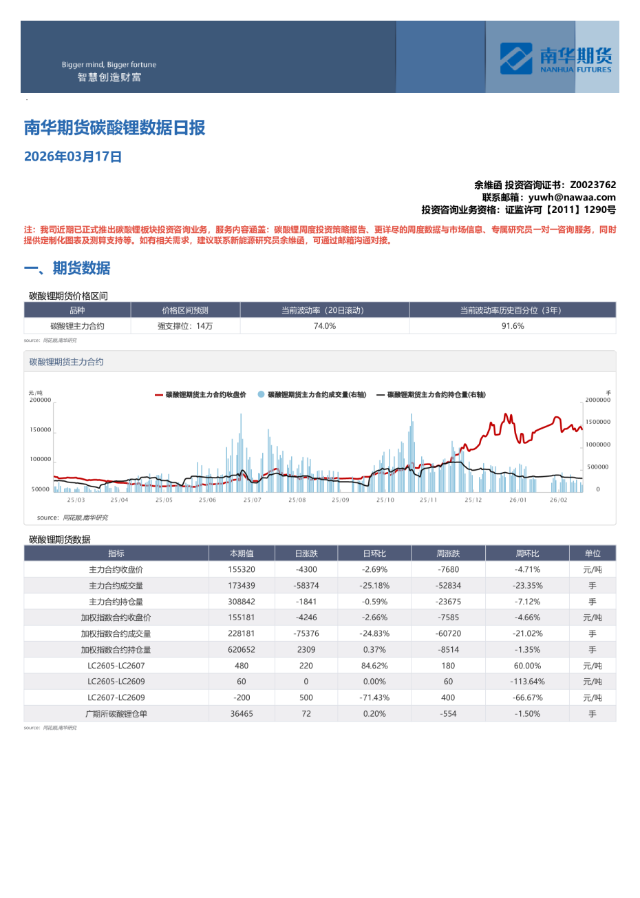 碳酸锂数据日报