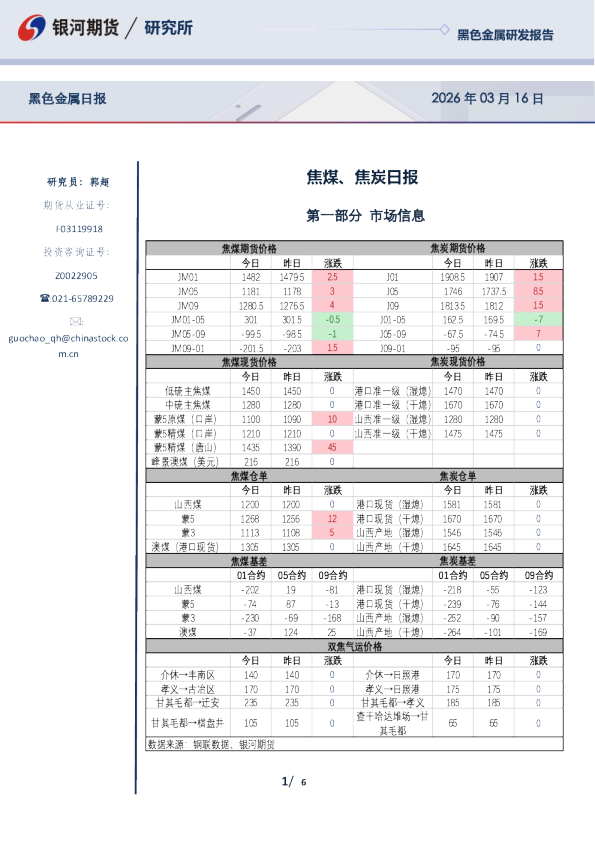 焦煤、焦炭日报