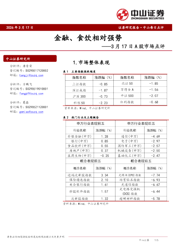 A股市场点评：金融、食饮相对强势