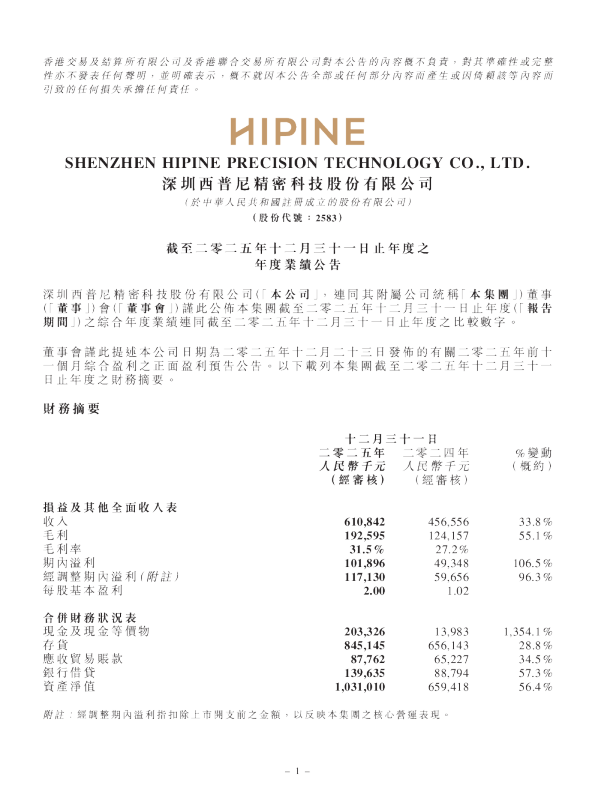 西普尼：截至二零二五年十二月三十一日止年度之年度业绩公告