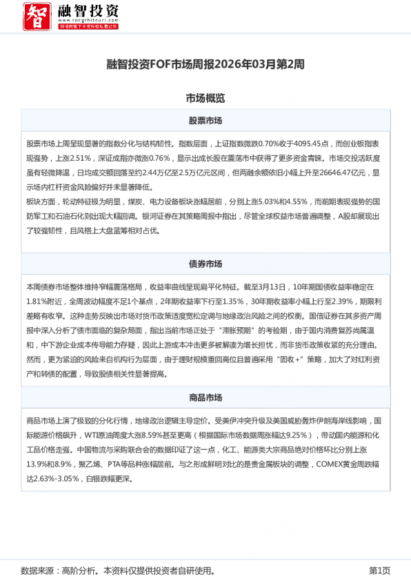 融智投资FOF市场周报2026年03月第2周
