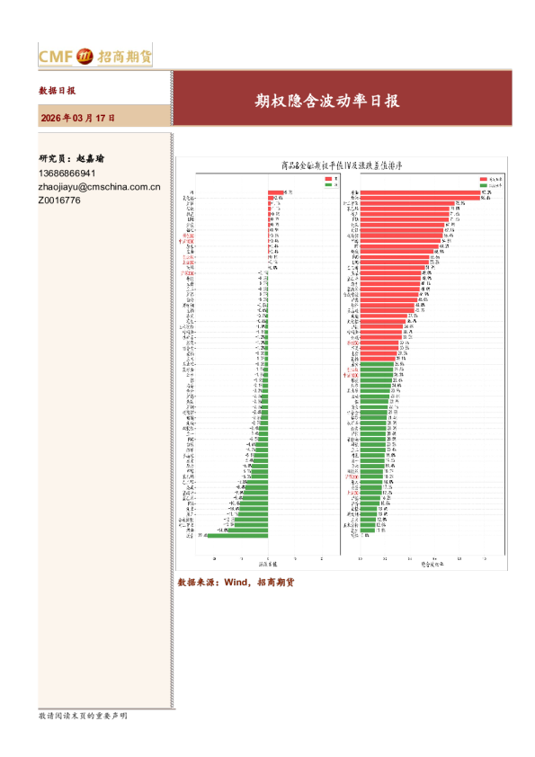 期权隐含波动率日报