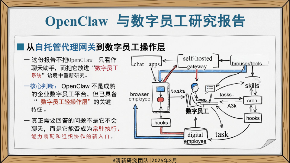 OpenClaw 与数字员工研究报告