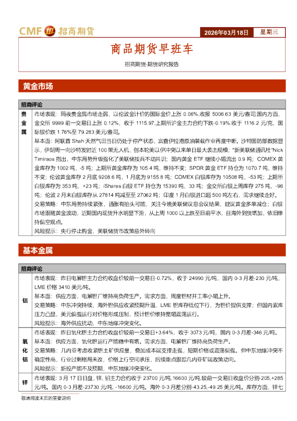 商品期货早班车