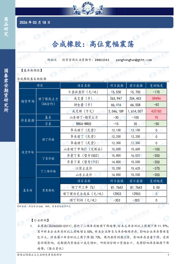 合成橡胶：高位宽幅震荡