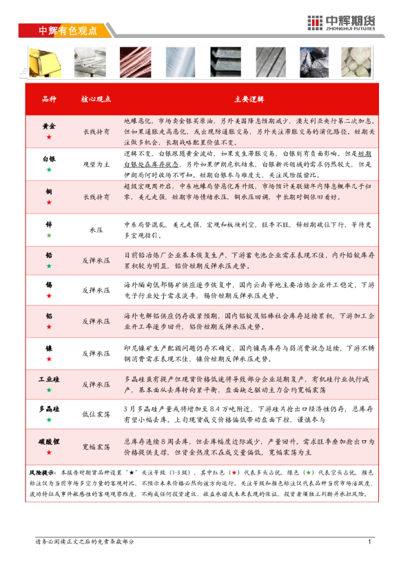 20260318【有色板块】中辉期货有色金属日报