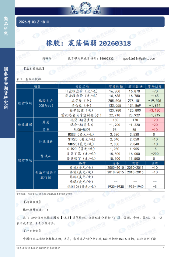 橡胶：震荡偏弱20260318