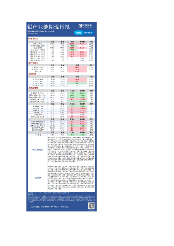 有色日报20260318