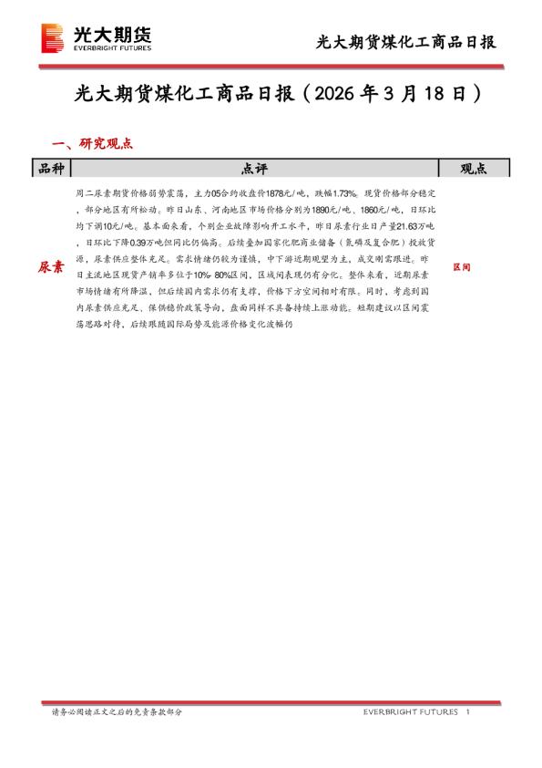 煤化工商品日报