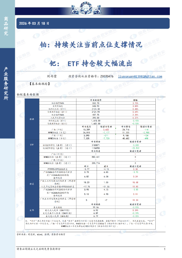 铂：持续关注当前点位支撑情况；钯：ETF持仓较大幅流出