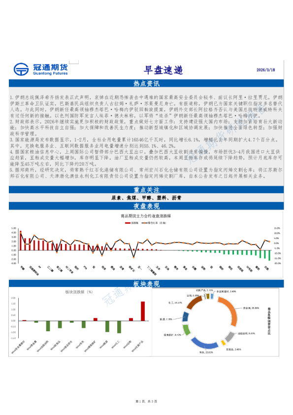 冠通期货早盘速递