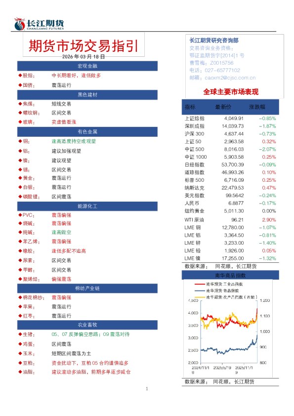期货市场交易指引