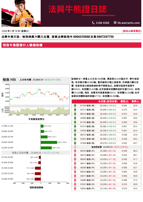 法兴牛熊证日志