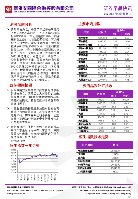 新永安国际证券早晨快讯