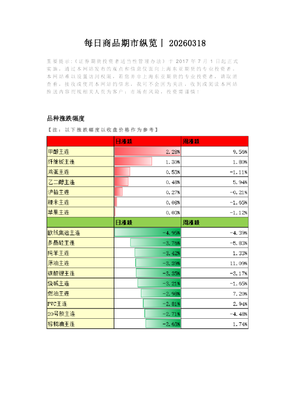 每日商品期市纵览