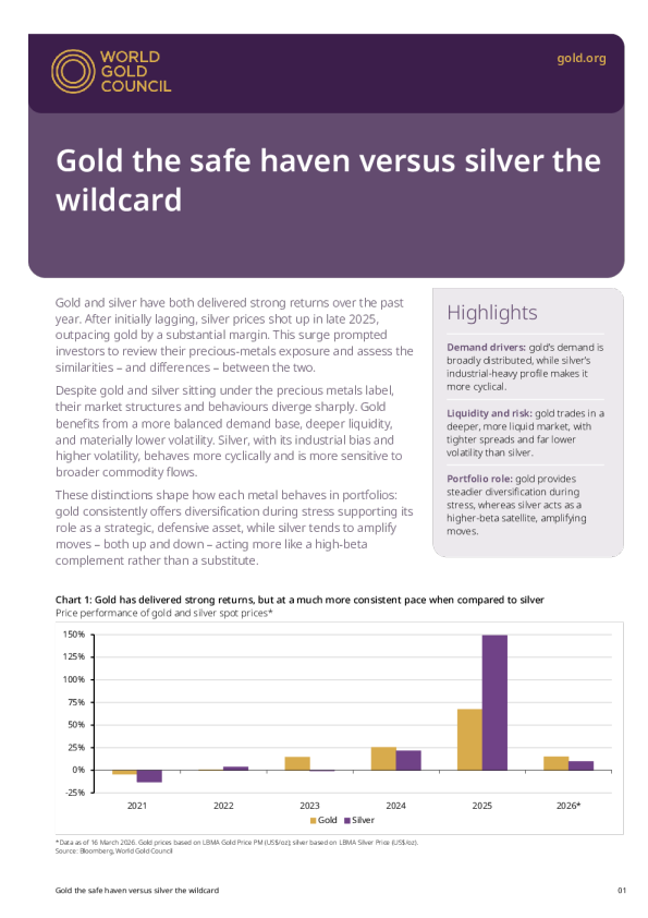 黄金是避风港，白银是通配符