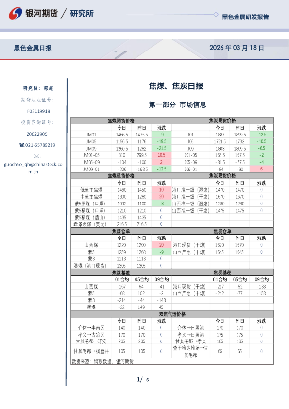 焦煤、焦炭日报