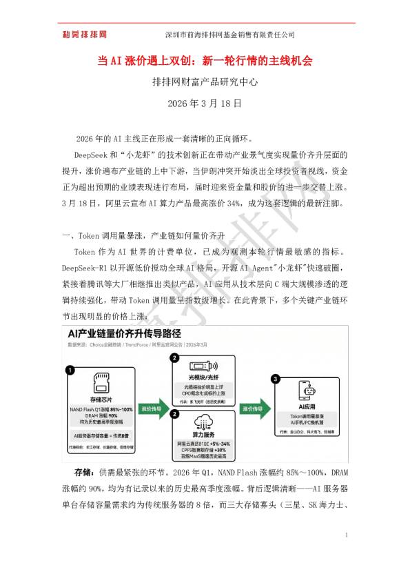 当AI涨价遇上双创：新一轮行情的主线机会