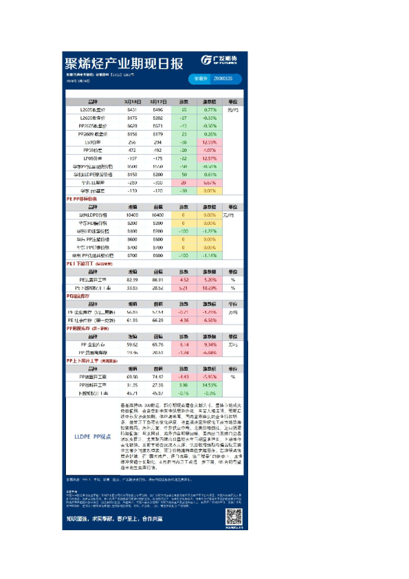 能源化工日报20260319