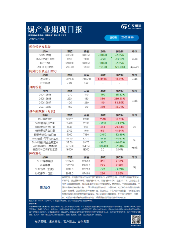 有色日报20260319