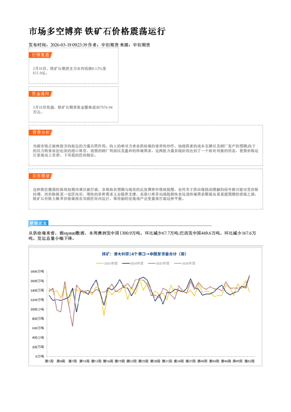 市场多空博弈 铁矿石价格震荡运行
