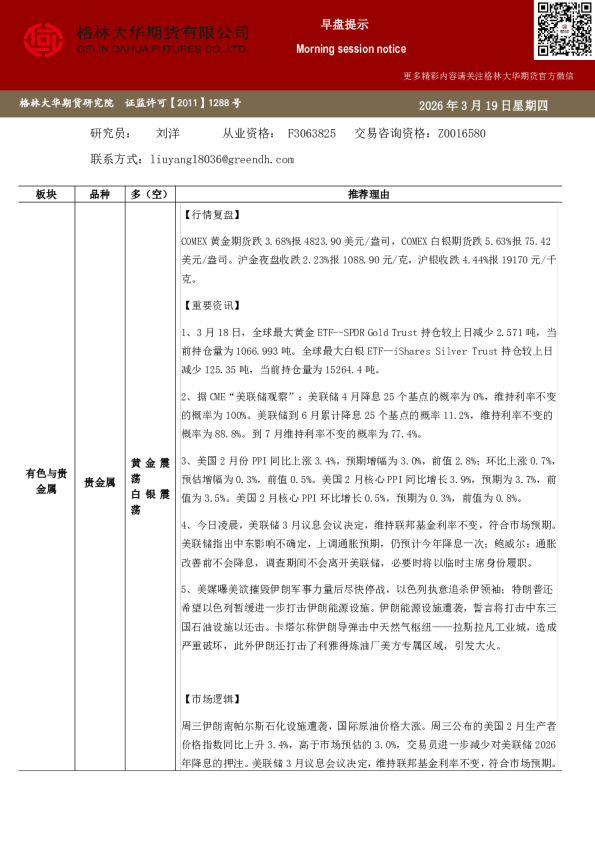 格林大华期货早盘提示：贵金属