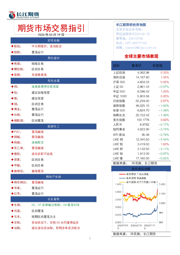 期货市场交易指引