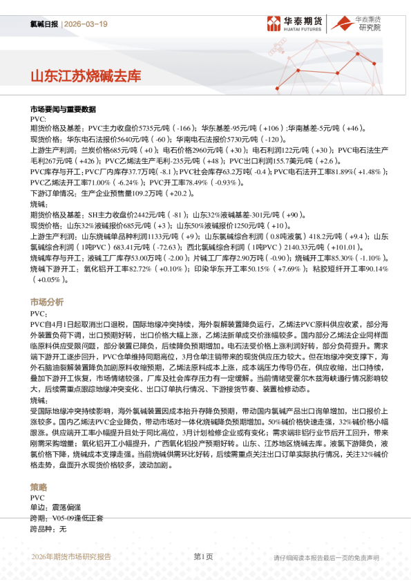 氯碱日报：山东江苏烧碱去库