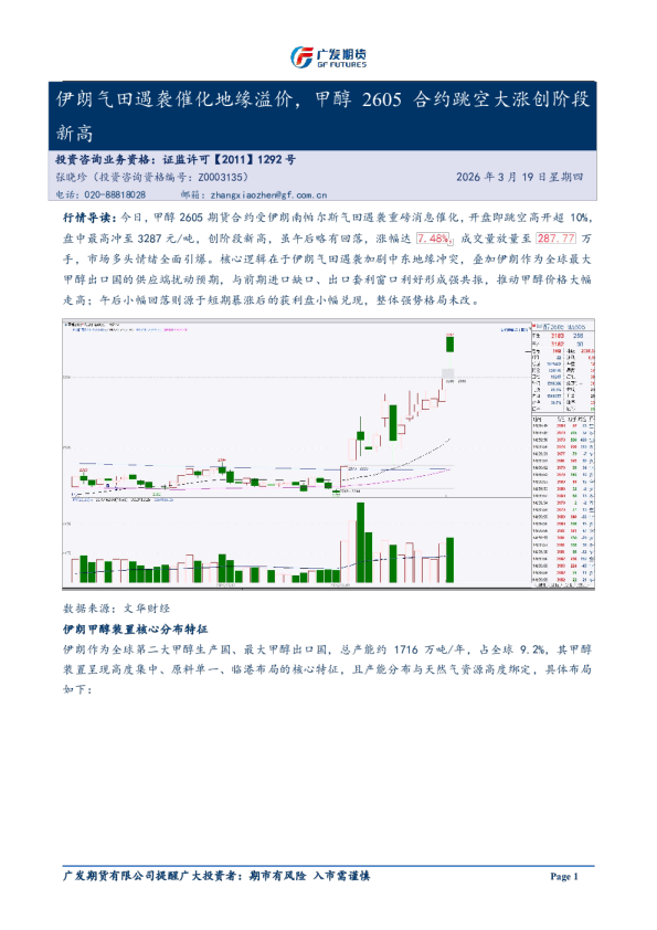 6-20260319154823. 20260319伊朗气田遇袭催化地缘溢价，甲醇 2605 合约跳空大涨创阶段新高