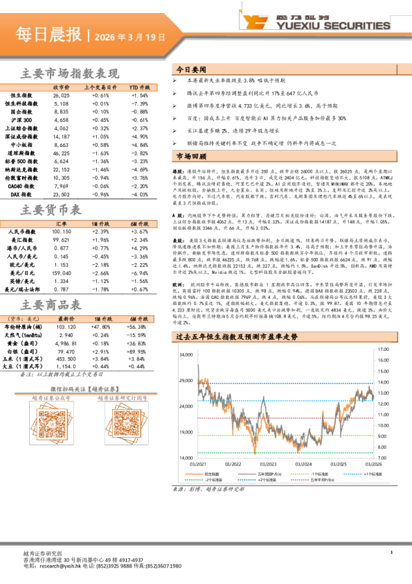 越秀证券每日晨报
