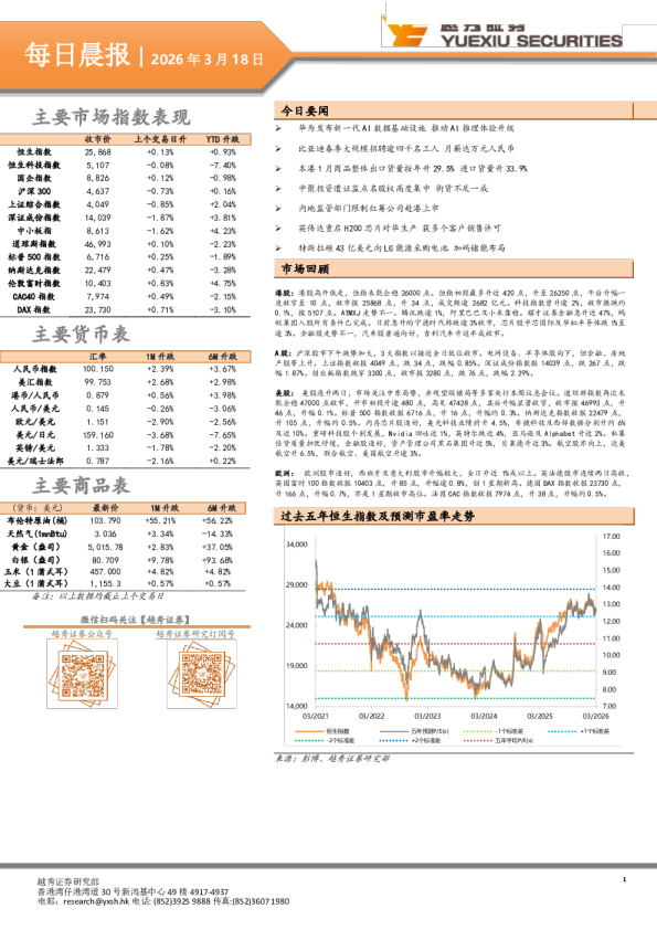 越秀证券每日晨报