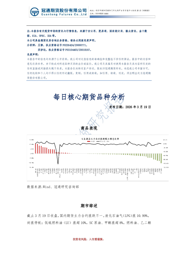 每日核心期货品种分析