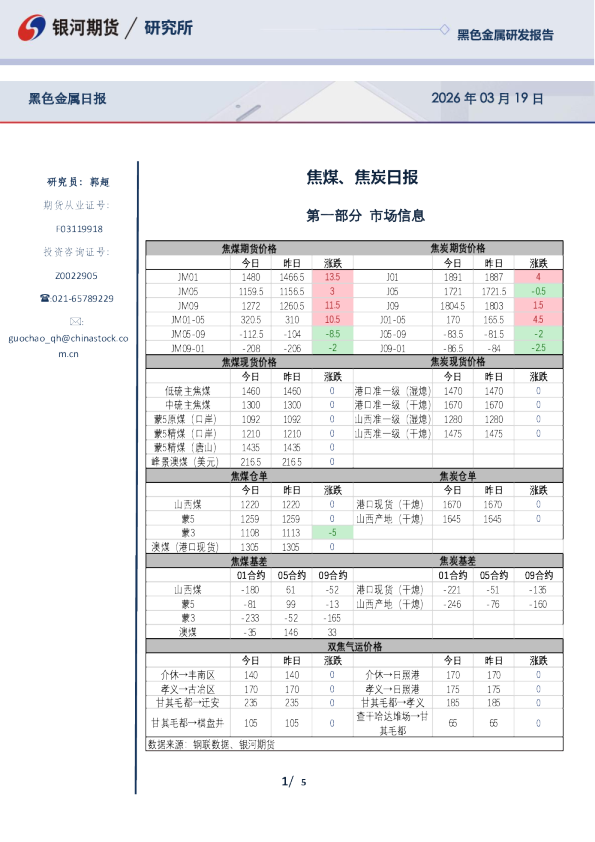 焦煤、焦炭日报