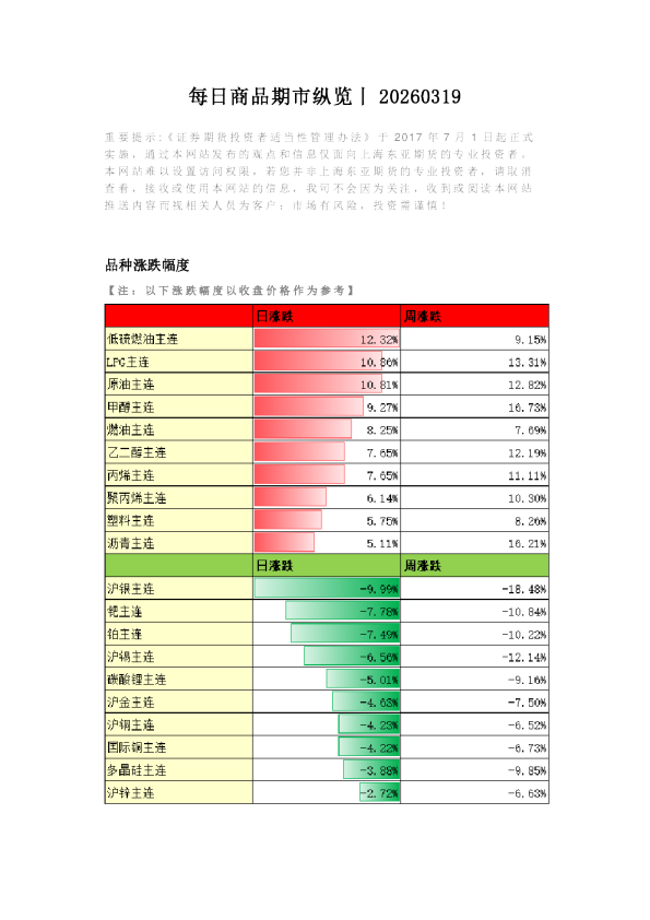 每日商品期市纵览