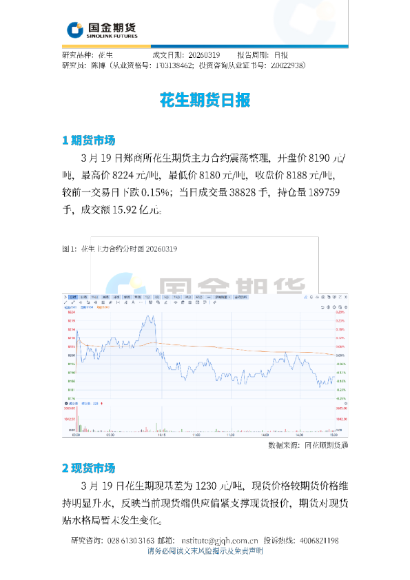 花生期货日报