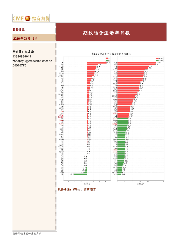 期权隐含波动率日报