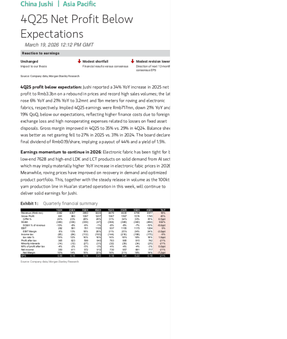 中国巨石：四季度盈利低于预期，目标价19.2元