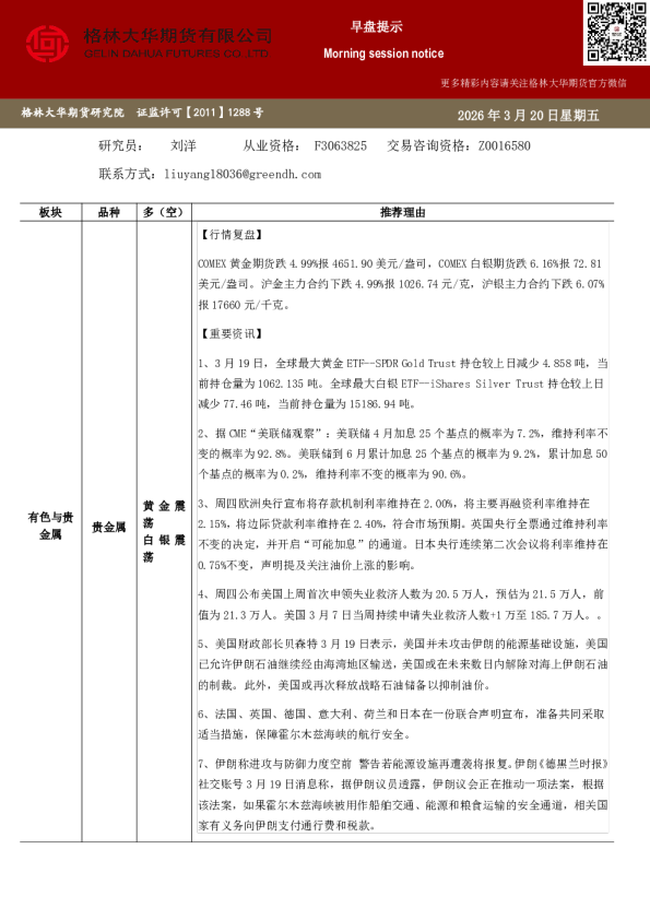 格林大华期市早班车-贵金属（20260320）