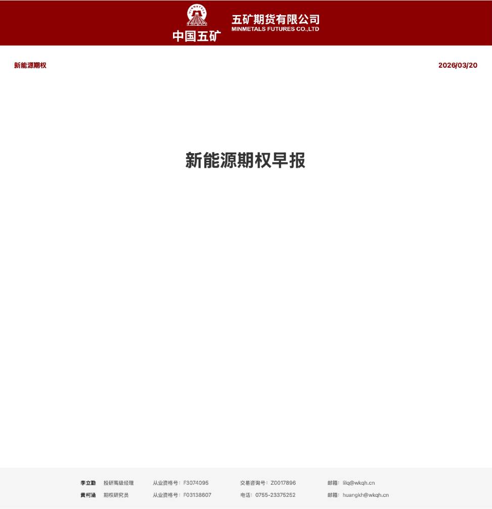 新能源期权早报