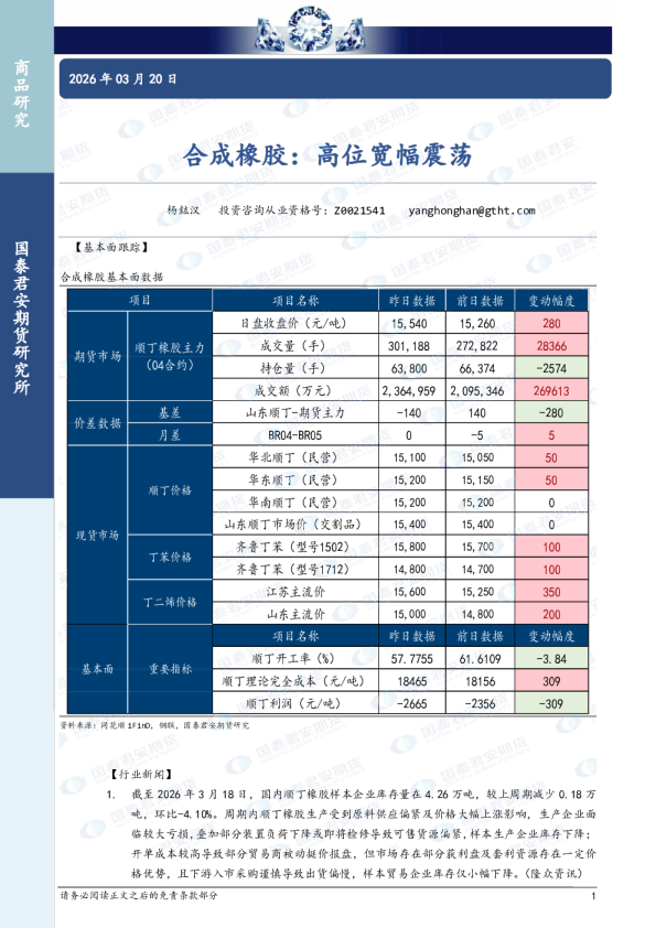 合成橡胶：高位宽幅震荡