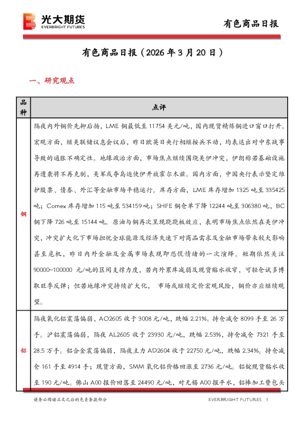 光大期货有色商品日报（2026年3月20日)