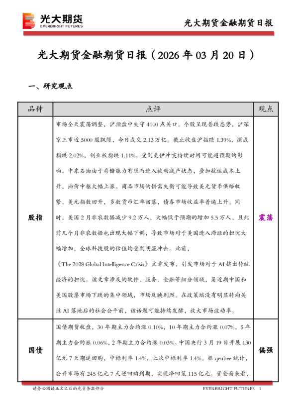 光大期货金融期货日报（2026年03月20日)