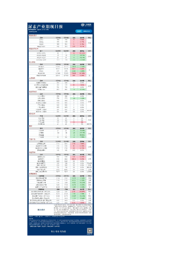 广发期货期现日报汇总20260320