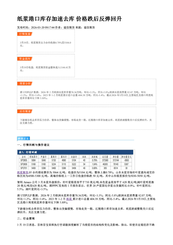纸浆港口库存加速去库 价格跌后反弹回升