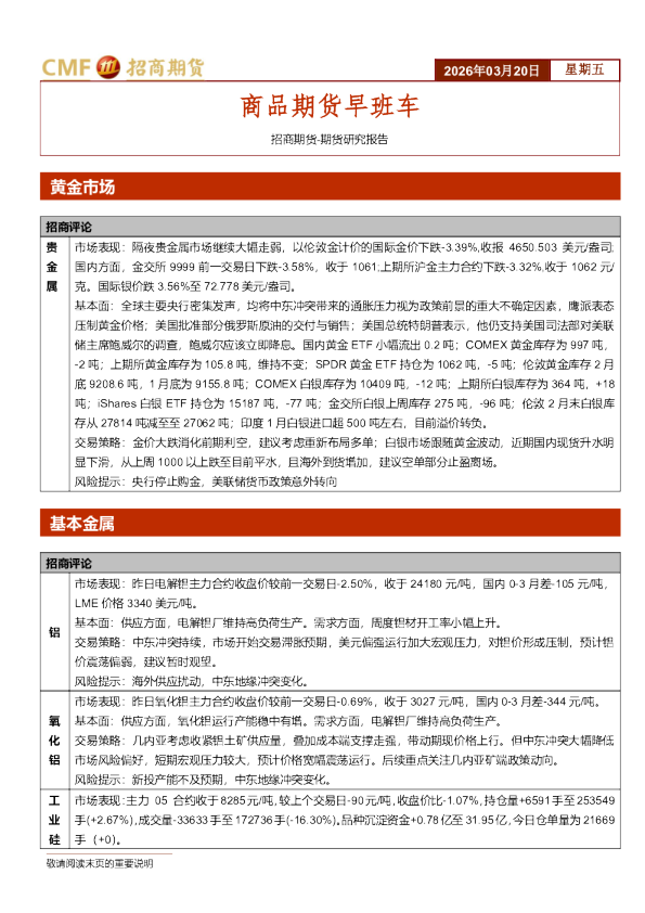 商品期货早班车