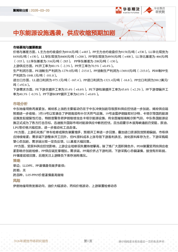 聚烯烃日报：中东能源设施遇袭，供应收缩预期加剧