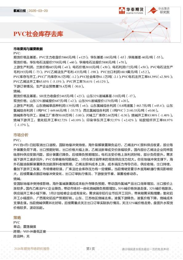 氯碱日报：PVC社会库存去库