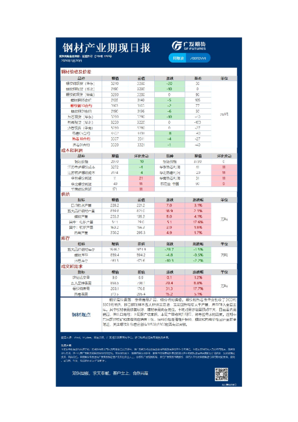 黑色日报20260320