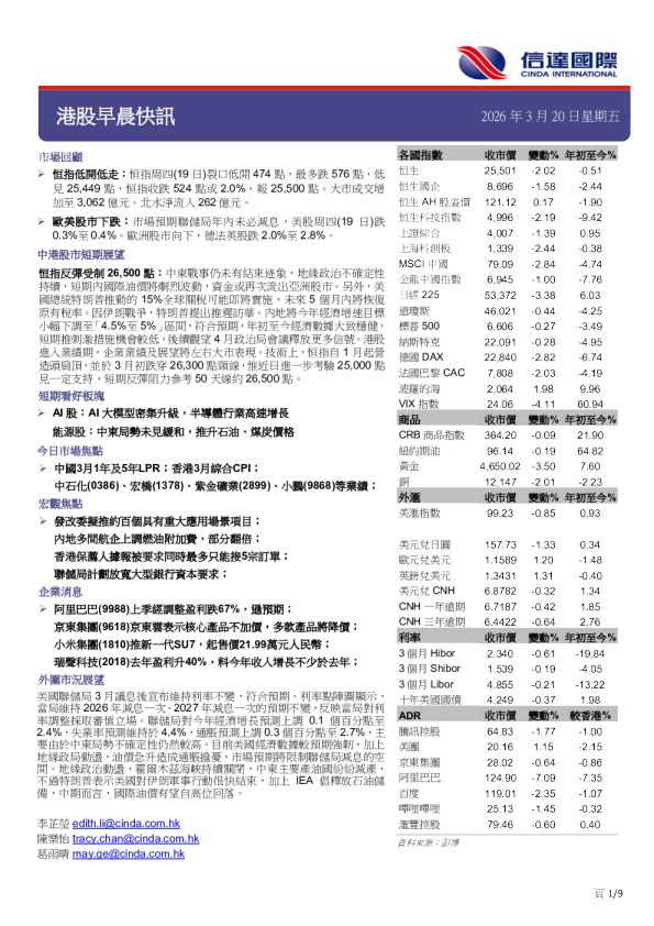信达国际港股早晨快讯